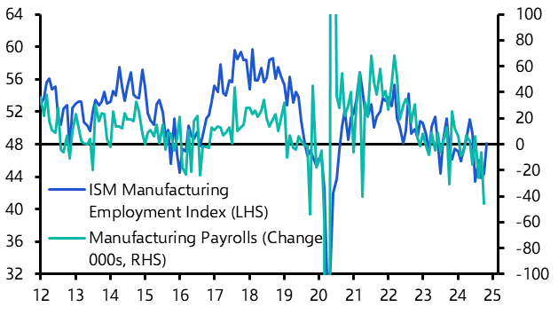 ISM Manufacturing Index (Nov. 2024)
