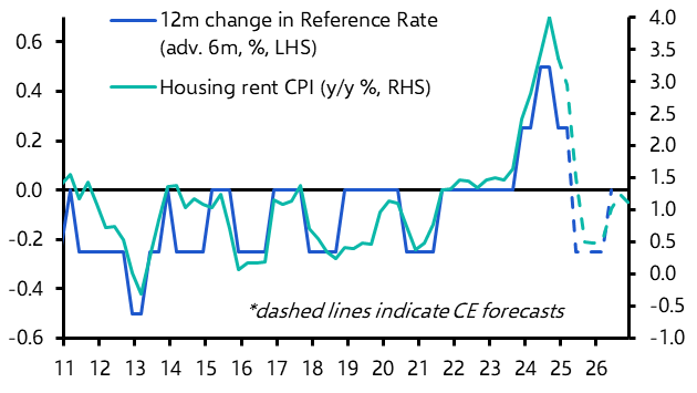 Swiss CPI (November)
