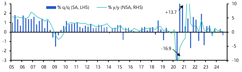 South Africa GDP (Q3 2024)
