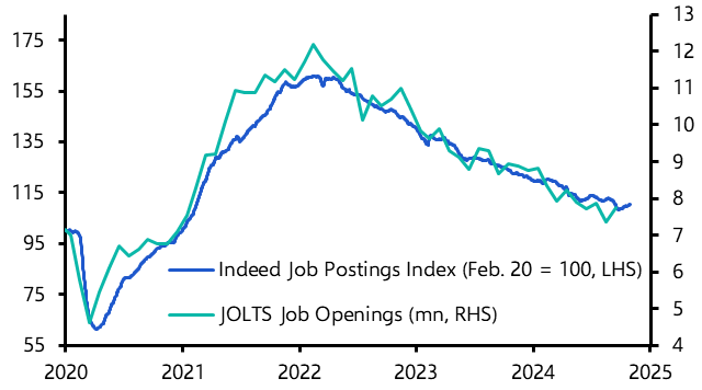 JOLTS shows labour market finding a floor
