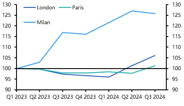 Will there be a retail renaissance in Paris?
