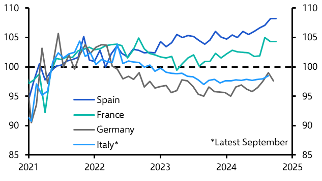 Euro-zone Retail Sales (October 2024) 
