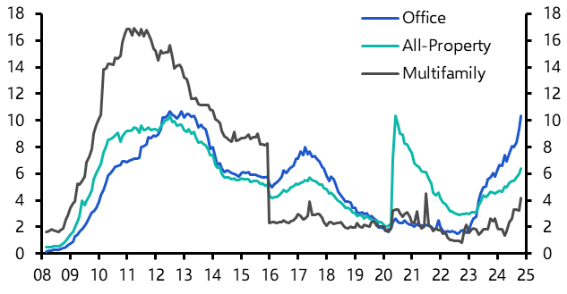 No holiday cheer for CRE debt
