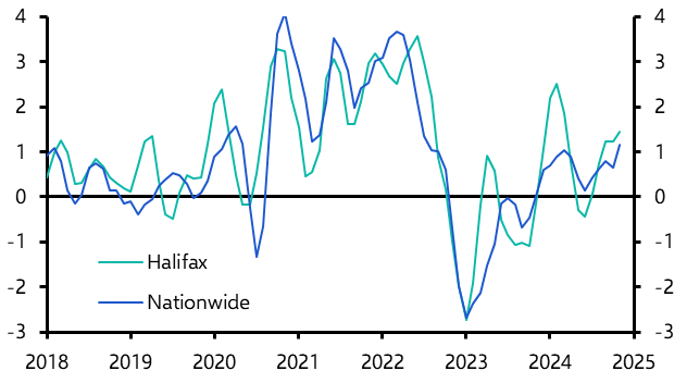 UK Halifax House Prices (Nov. 2024)
