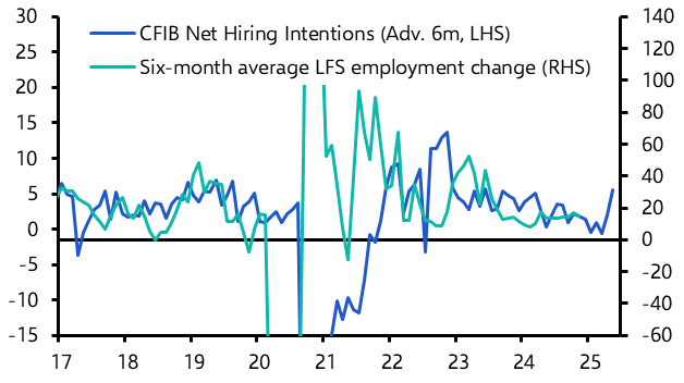 Canada Labour Force Survey (Nov.)
