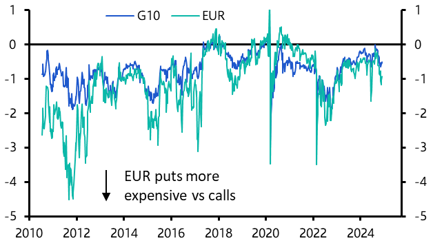 Currency calm continues ahead of key central bank meetings 
