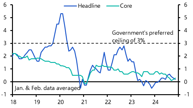 China Consumer &amp; Producer Prices (Nov. 2024)
