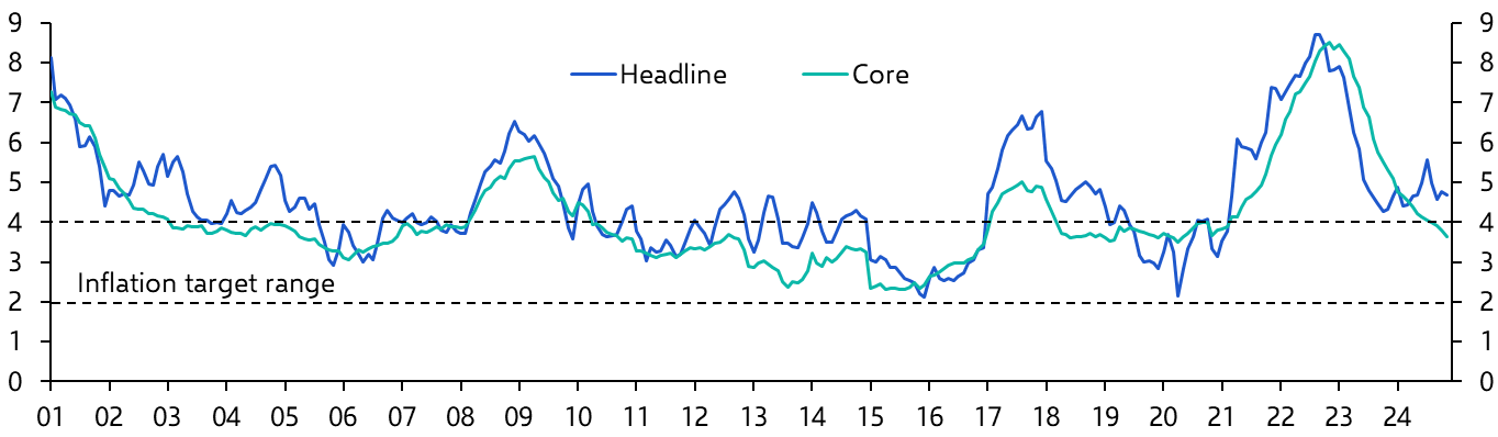 Mexico Consumer Prices (Nov. 2024)
