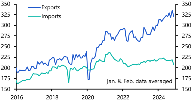 China Merchandise Trade (Nov. 2024)
