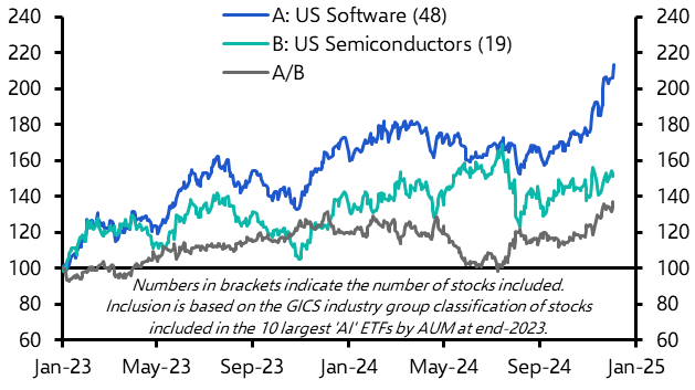 The AI rally has broadened
