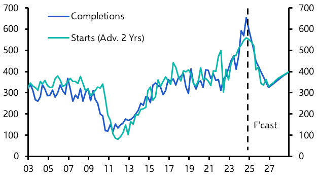 Rental growth to pick-up as apartment supply drops off
