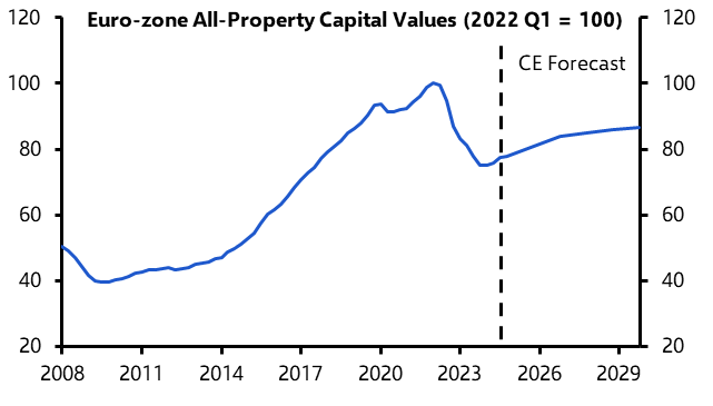 Rental growth the key driver of the property recovery
