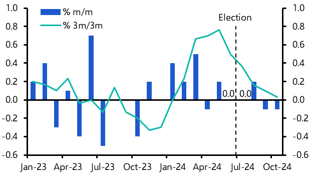 UK GDP (Oct. 2024)
