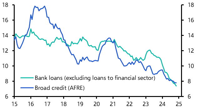 China Bank Lending &amp; Broad Credit (Nov.)
