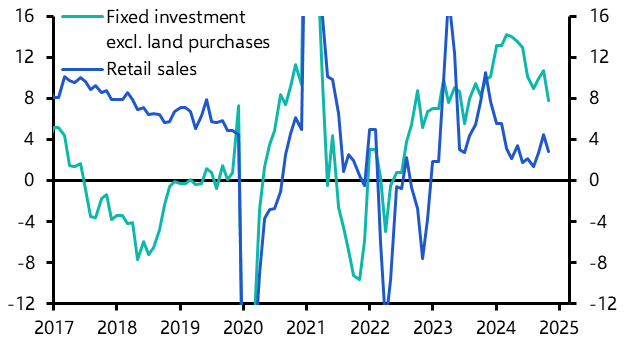 China Activity &amp; Spending (Nov. 2024)
