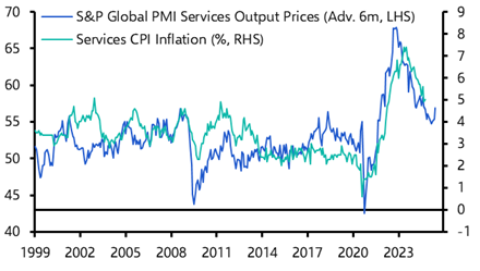 UK S&amp;P Global Flash PMIs (Dec. 2024)
