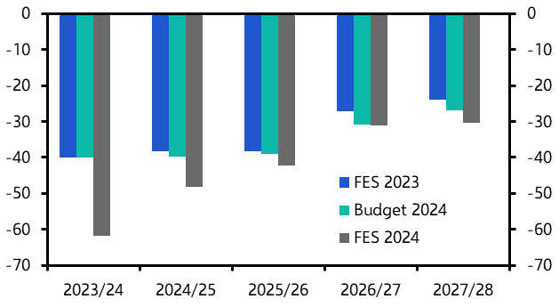 Fall Economic Statement a secondary event
