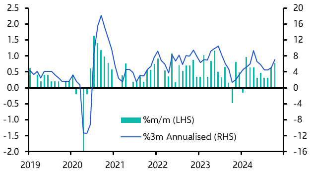 UK Labour Market (Oct. 2024)
