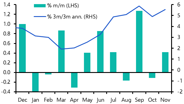 Retail Sales (Nov. 2024)
