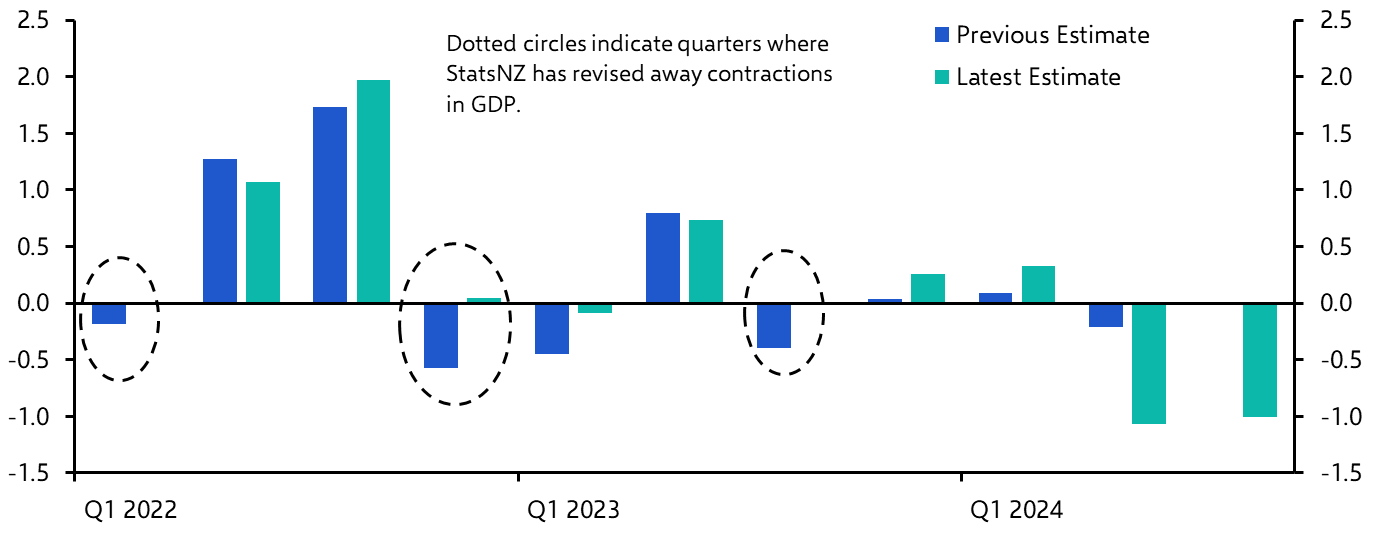 New Zealand GDP (Q3 2024)
