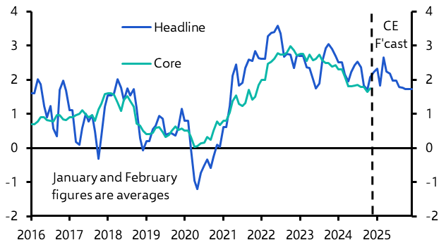 Taiwan Monetary Policy Announcement (December 2024)
