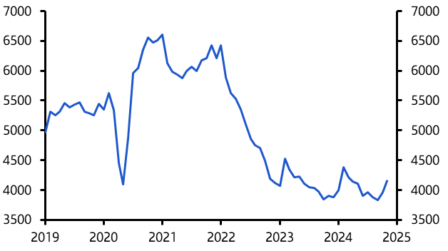 Existing Home Sales (Nov. 2024)
