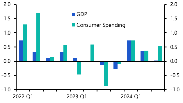 UK GDP (Q3 2024 2nd Estimate)
