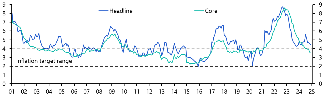 Mexico Bi-Weekly CPI (Dec. 2024)
