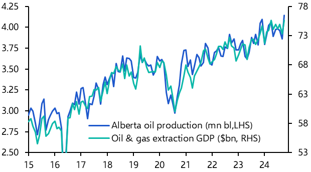 Canada GDP (Oct. 2024)
