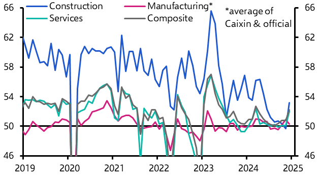 China PMIs (Dec. 2024)
