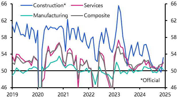 China PMIs (Dec. 2024)
