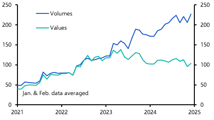 China green exports end 2024 on a record high
