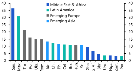 How worrying is Saudi Arabia’s public debt trajectory?
