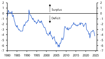 US twin deficits a growing vulnerability
