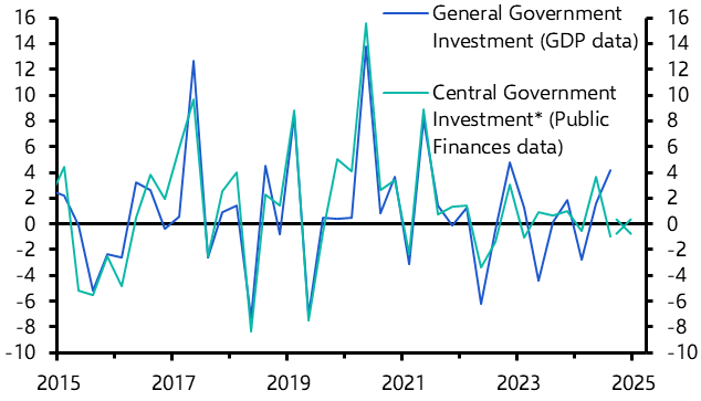 Government spending may have saved the UK economy in Q4
