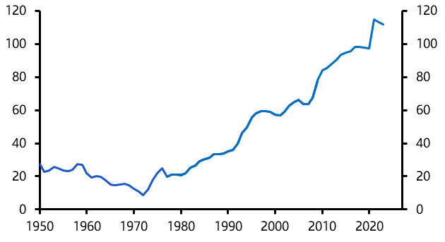 ​​French public debt: trouble brewing​ 
