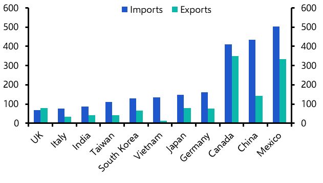 What to make of Trump’s latest trade plans?
