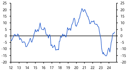 Egypt’s economy set for a strong rebound
