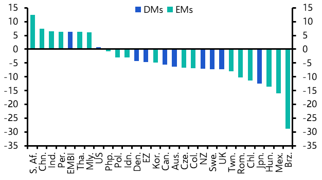 What to expect from EM financial markets in 2025
