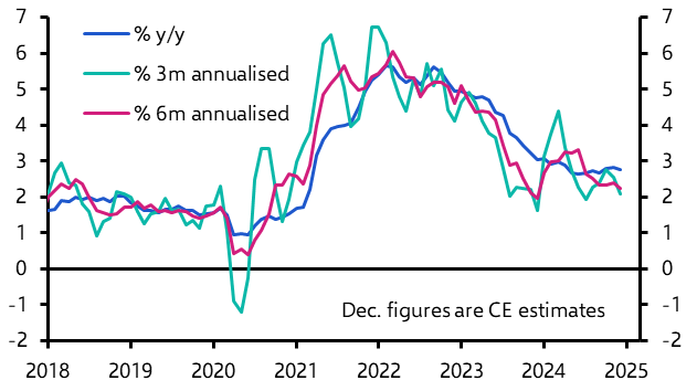 US Fed Watch: Fed to pause easing cycle
