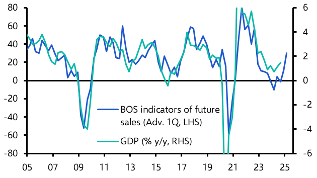 Bank of Canada Watch: Tariff uncertainty favours 25bp cut
