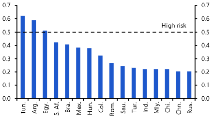 EM sovereign debt risks: not just a Brazil problem
