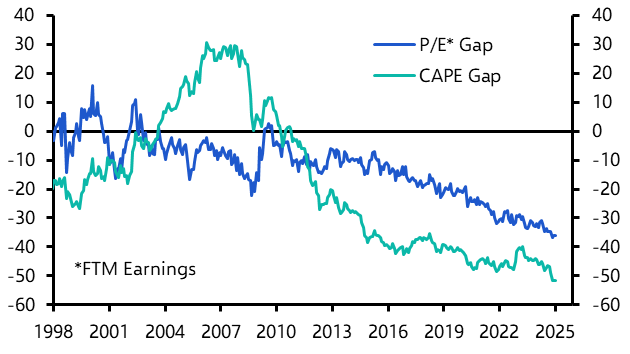 Valuations may not yet ride to non-US equities’ rescue
