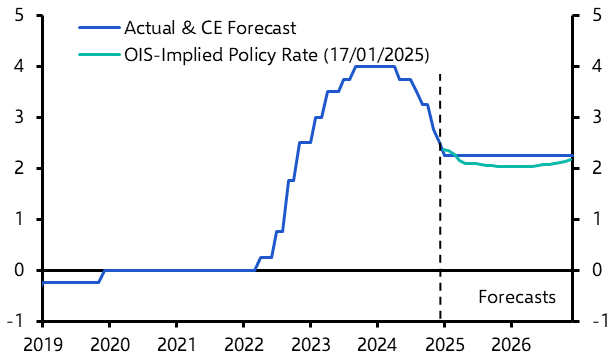 The end is in sight for the Riksbank
