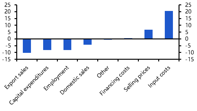 Canada Economics Weekly: Tariff uncertainty casts clouds over recent upturn
