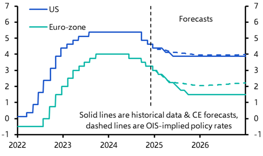 FX Weekly: Disappointment for the dollar in Trump’s first week back
