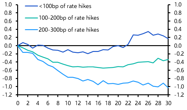 Japan’s labour market to remain tight despite rate hikes 
