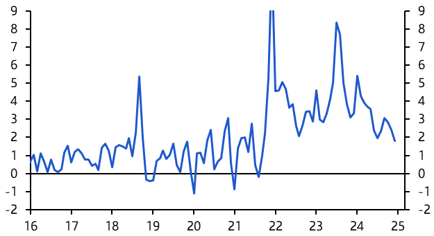 Turkey: disinflation now gathering pace
