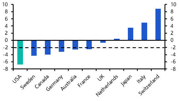 NCREIF Q4 Index - Gap between US CRE appraisals and sales prices to close in 2025
