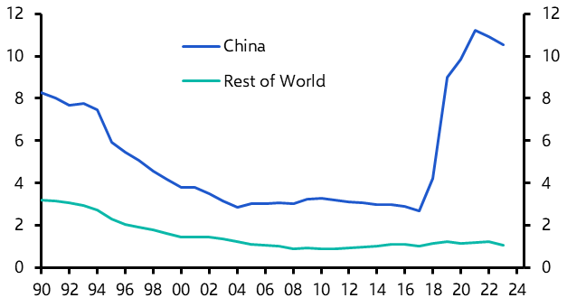 US Focus: The inflationary impact of tariffs for all
